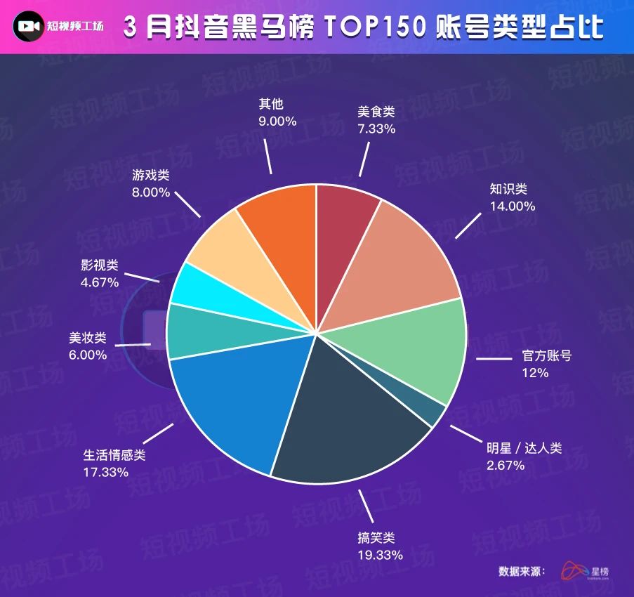 大司马将来抖音多少粉丝