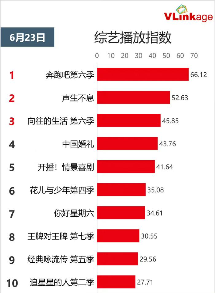 奔跑吧第六季播出时间什么时候