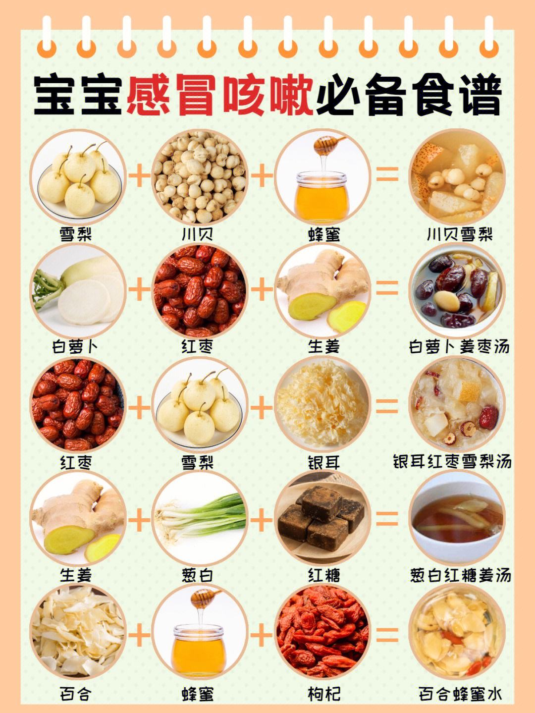 孕妇感冒咳嗽食疗方法有哪些